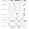 TOG chart Summer sleep sack TOG chart