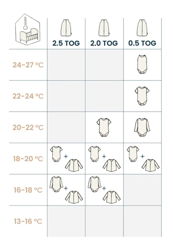 TOG chart Summer sleep sack TOG chart