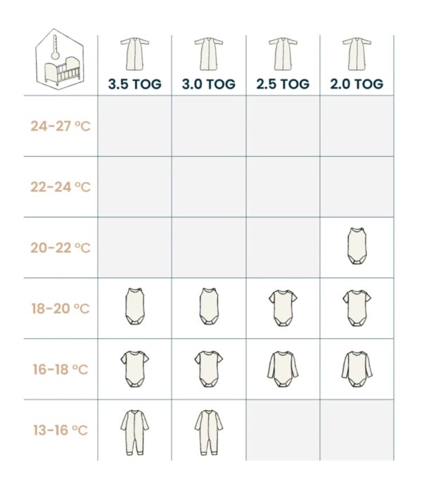 TOG -winter chart Winter Sleep Sack TOG chart.
